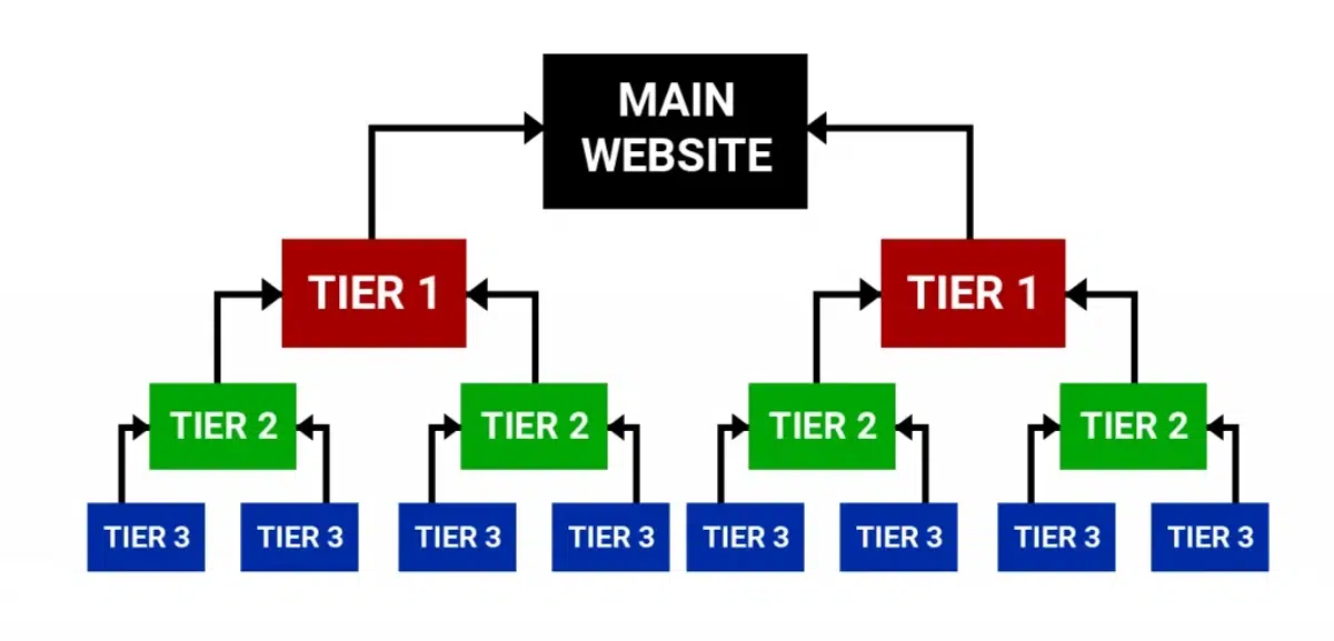 استراتژی ایجاد لینک Tier 2 برای سال 2025