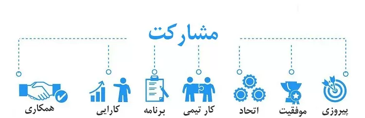 ارتباط سالم و مشارکتی، منجر به موفقیت دوطرفه میشود