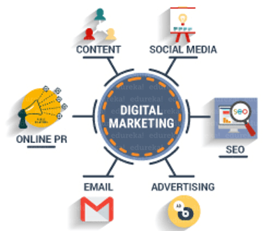 Digital Marketing Channels