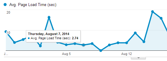 google-analitices-page-speed