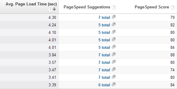 google analitices