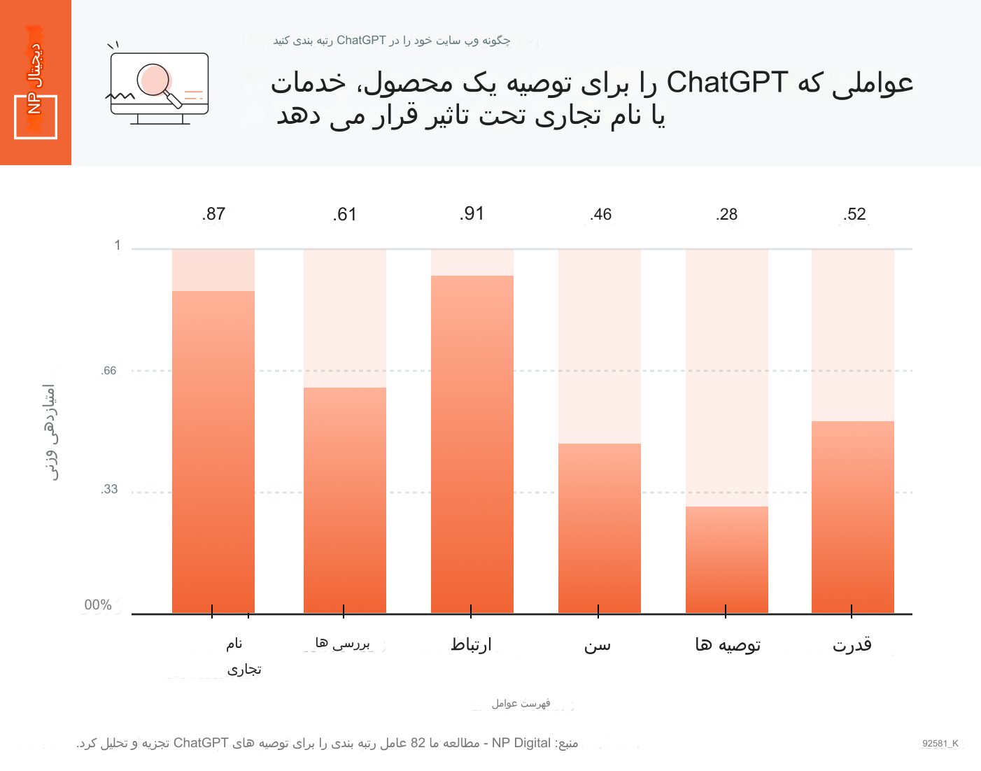 بهینه سازی محتوا برای catGPT و Bard