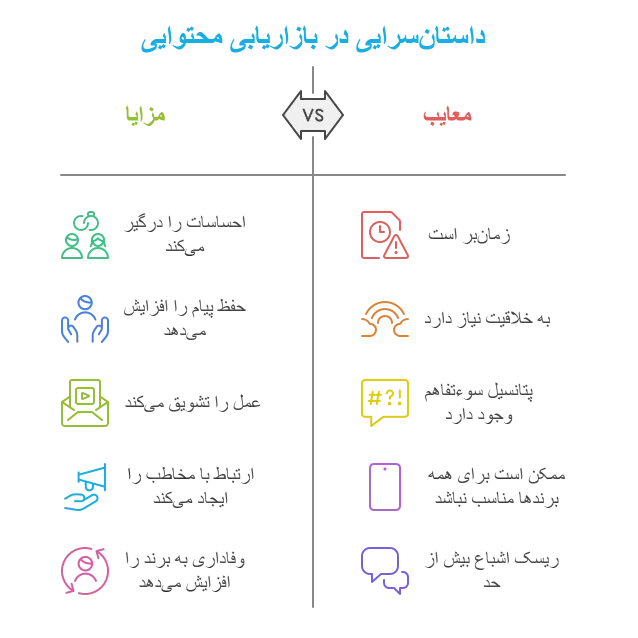 داستان‌سرایی در بازاریابی محتوایی، معایب و مزایا