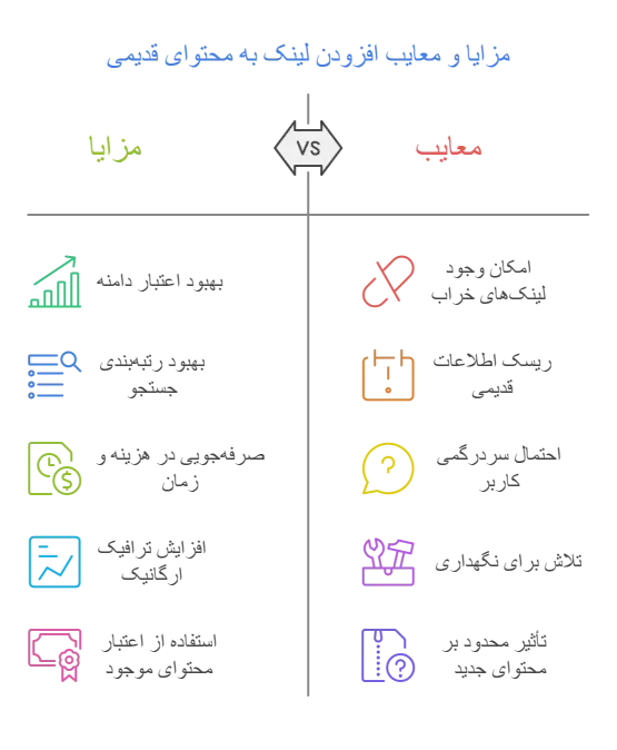 مزایا و معایب افزودن لینک به محتوای قدیمی