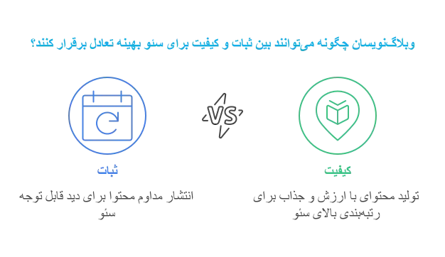 وبلاگ‌نویسان چگونه می‌توانند بین ثبات و کیفیت برای سئو بهینه تعادل برقرار کنند؟