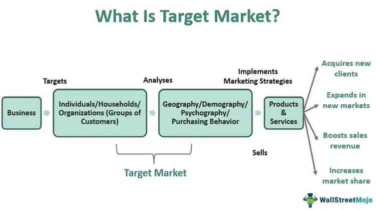 بازار هدف یا target market