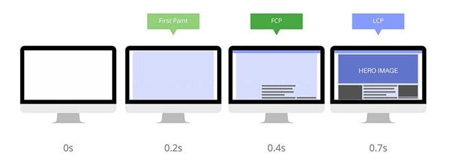 آموزش افزایش سرعت FCP با Gtmetrix، تفاوت First Paint  با First Contentful Paint
